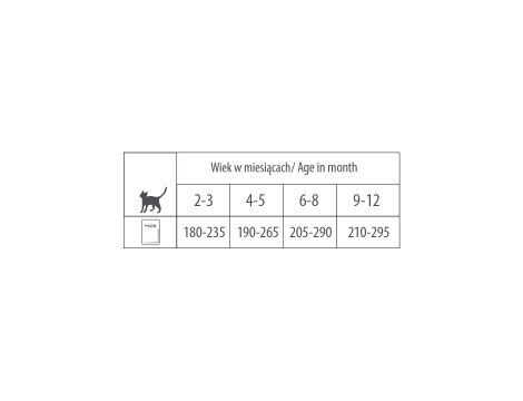 Karma mokra dla kota PUPIL Premium JUNIOR bogata w indyka + cielęcinę 9 x (4 x 85 g) - 5
