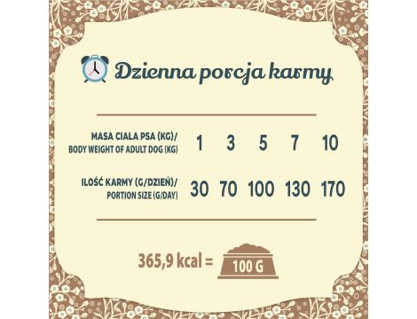 Karma sucha dla psa FOLK MINI Staropolska uczta mięsna z królikiem, jagnięciną i przepiórką 5x1,6kg - 8