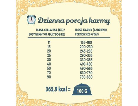 Karma sucha dla psa FOLK M&L Kaszubska specjalność rybna z dodatkiem jabłek, pietruszki i lubczyku 12kg+3kg - 9