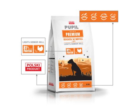 Karma sucha dla psa PUPIL Premium Light&Senior M&L bogata w indyka i ryż 2x12kg - 3