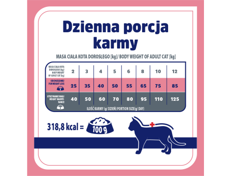 Karma weterynaryjna sucha dla kota VET RESPONSE WEIGHT-BALANCE 5x1,6kg - 8
