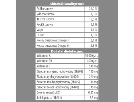 Karma sucha dla psa PUPIL Premium KRÓLIK All Breeds 2x8kg - 6