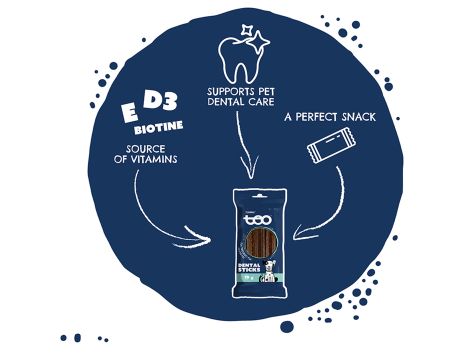 Przysmaki dla psa TEO DENTAL STICKS 78 g - 6