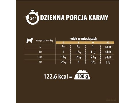 Karma mokra dla psa PUPIL Premium All Meat GOLD JUNIOR jagnięcina 10 x 400 g - 6