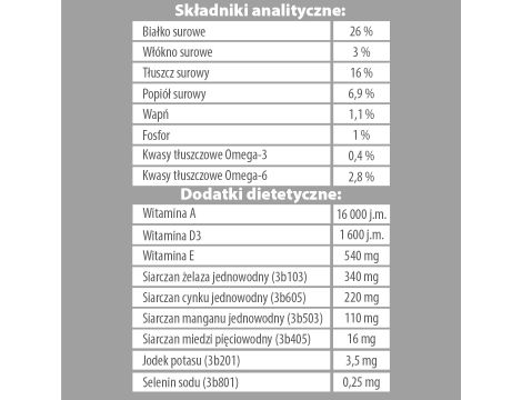 Karma sucha dla psa PUPIL Premium KACZKA All Breeds 1,6 kg - 5