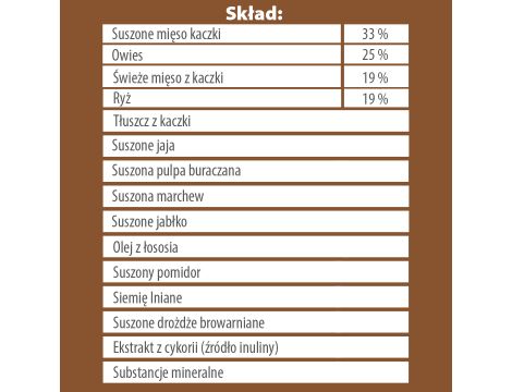 Karma sucha dla psa PUPIL Premium KACZKA z owsem 8 kg - 4