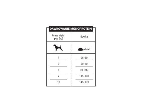 Karma sucha dla psa PUPIL Premium MONOPROTEIN MINI bogata w kaczkę 1,6 kg - 4