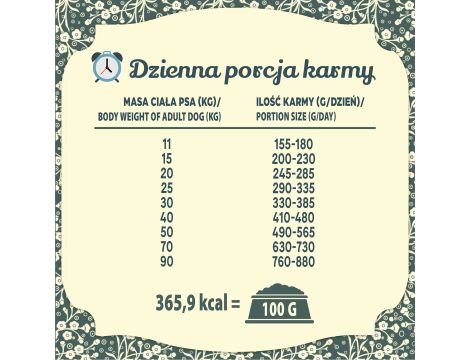 Karma sucha dla psa FOLK M&L Wielkopolska kaczka z królikiem z dodatkiem jabłek i majeranku 3 kg - 7