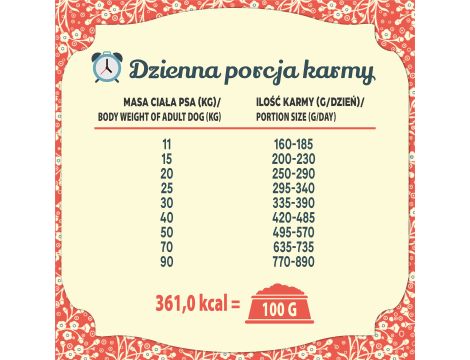 Karma sucha dla psa FOLK M&L Podhalańska pieczeń z jagnięciny z dodatkiem przepiórki i pietruszki 3 kg - 7