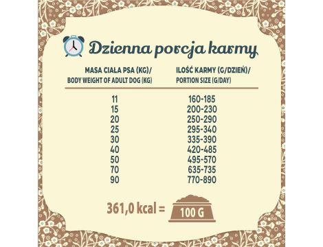 Karma sucha dla psa FOLK M&L Staropolska uczta mięsna z królikiem, jagnięciną i przepiórką 3 kg - 7