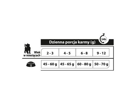Karma sucha dla kota PUPIL Premium KITTEN bogata w kurczaka 1,6 kg - 5