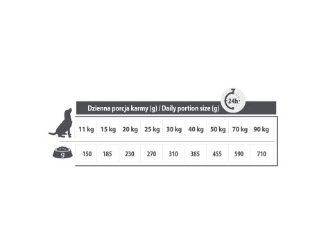Karma sucha dla psa PUPIL Premium M&L bogata w jagnięcinę i ryż 12 kg - 5