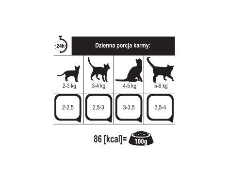 Karma mokra dla kota PUPIL Premium szalka bogata w łososia z krewetkami 100 g - 4