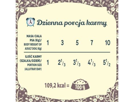 Karma mokra dla psa FOLK Mini Podhalańskie danie jagnięce szalka 100 g - 6