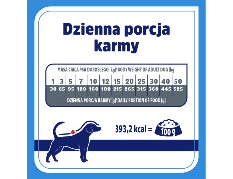 Karma weterynaryjna sucha dla psa VET RESPONSE HYPOALLERGENIC 1,6 kg - 7