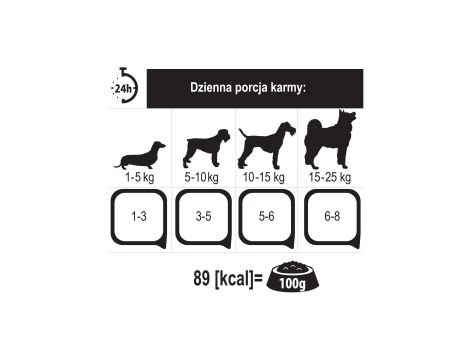 Karma mokra dla psa PUPIL Premium szalka bogata w wołowinę z wątróbką drobiową 150 g - 4