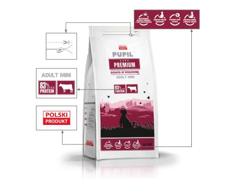 Karma sucha dla psa PUPIL Premium MINI bogata w wołowinę 1,6 kg - 2