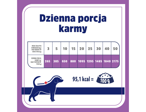 Karma mokra dla psa VET RESPONSE HYPOALLERGENIC wieprzowina 400 g - 6