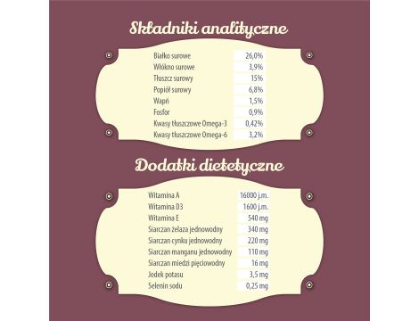 Karma sucha dla psa FOLK MINI Staropolska uczta mięsna z królikiem, jagnięciną i przepiórką 5x1,6kg - 7