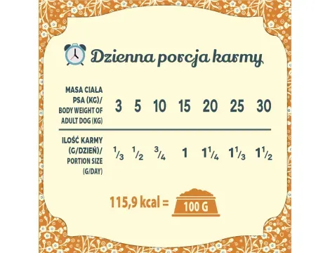 Karma sucha dla psa FOLK M&L Podhalańska pieczeń z jagnięciny z dodatkiem przepiórki i pietruszki 12kg+6x Karma mokra dla psa FOLK Staropolska uczta z królika 800 g - 15