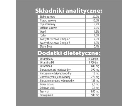 Karma sucha dla psa PUPIL Premium JUNIOR XL bogata w wołowinę 4x3kg - 7