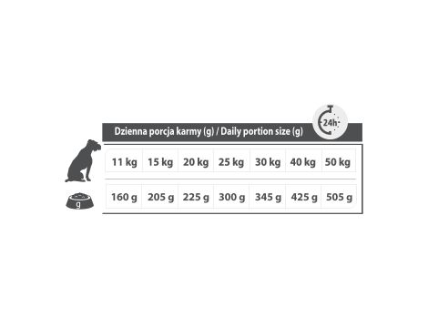 Karma sucha dla psa PUPIL Premium Light&Senior M&L bogata w indyka i ryż 12kg + 3kg - 9
