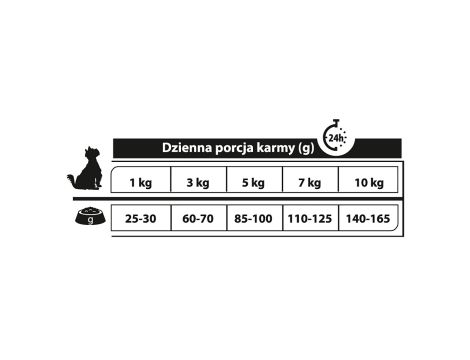 Karma sucha dla psa PUPIL Premium Gluten Free MINI bogata w gęś z ryżem i aronią 2x10kg - 8