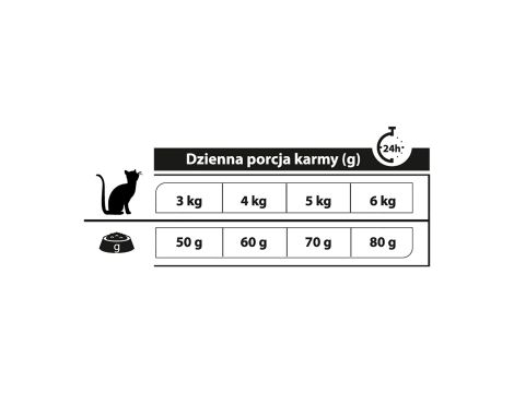 Karma sucha dla kota PUPIL Premium bogata w szprotkę 5x1,6kg - 8