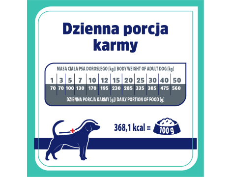 Karma weterynaryjna sucha dla psa VET RESPONSE GASTROINTESTINAL 8kg+10xKarma weterynaryjna mokra dla psa VET RESPONSE GASTROINTESTINAL 400g - 8