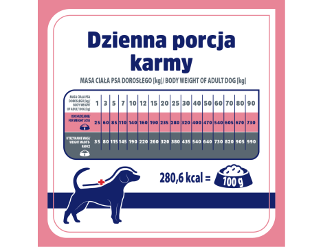 Karma weterynaryjna sucha dla psa VET RESPONSE WEIGHT-BALANCE 5x1,6kg - 8