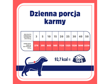 Karma weterynaryjna sucha dla psa VET RESPONSE HYPOALLERGENIC 8kg+10xKarma mokra dla psa VET RESPONSE Hypoallergenic królik 400g - 14