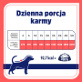 Karma weterynaryjna sucha dla psa VET RESPONSE HYPOALLERGENIC 8kg+10xKarma mokra dla psa VET RESPONSE Hypoallergenic królik 400g - 15