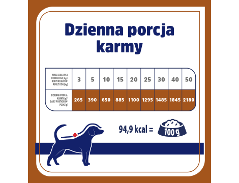 Karma weterynaryjna sucha dla psa VET RESPONSE HYPOALLERGENIC 8kg+10xKarma mokra dla psa VET RESPONSE Hypoallergenic kaczka 400g - 14