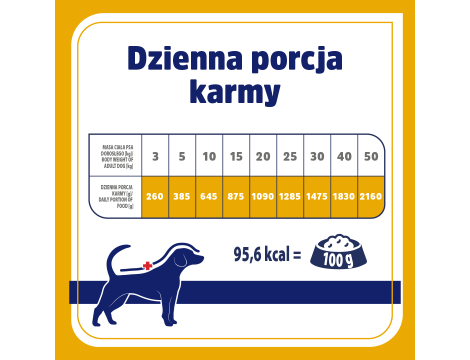 Karma weterynaryjna sucha dla psa VET RESPONSE HYPOALLERGENIC 8kg+10xKarma mokra dla psa VET RESPONSE Hypoallergenic indyk 400g - 14