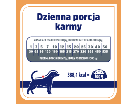 Karma weterynaryjna sucha dla psa VET RESPONSE RENAL 5x1,6kg - 8