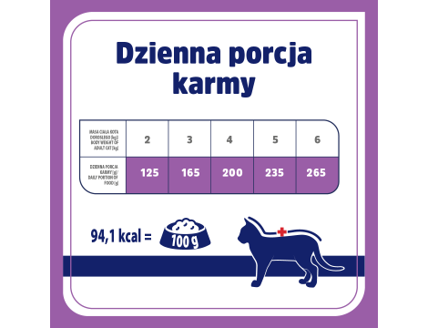 Karma mokra dla kota VET RESPONSE HYPOALLERGENIC wieprzowina 4 x 85 g - 7