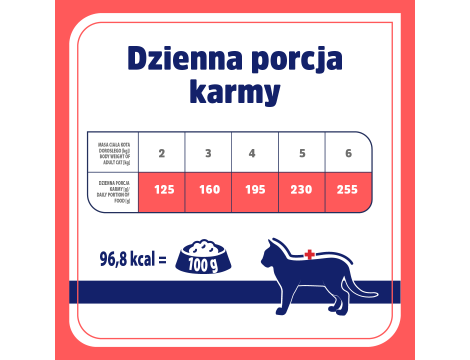 Karma mokra dla kota VET RESPONSE HYPOALLERGENIC królik 4 x 85 g - 7