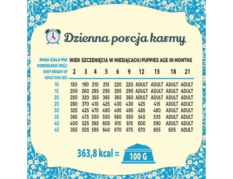 Karma sucha dla psa FOLK Junior Delikatny posiłek dla malucha z królikiem, cielęciną i marchewką 2x10kg - 8