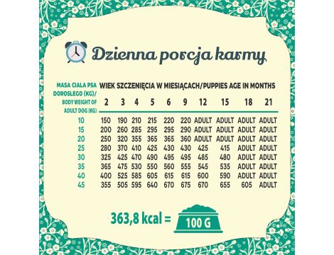 Karma sucha dla psa FOLK Junior Delikatny posiłek dla malucha ze słodkowodnymi rybami 2x10kg - 8