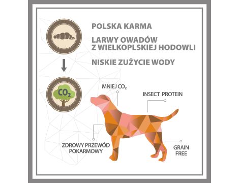 Karma sucha dla psa PUPIL Premium INSECTS All Breeds 1,6 kg + puszka 400 g gratis - 9