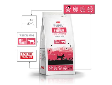 Karma sucha dla psa PUPIL Premium JUNIOR MINI bogata w wołowinę 1,6 kg - 2