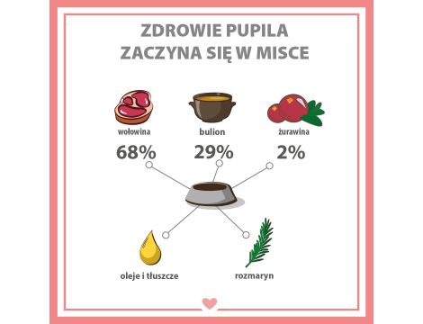 Karma mokra dla psa PUPIL Premium All Meat GOLD wołowina 400 g - 7