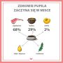 Karma mokra dla psa PUPIL Premium All Meat GOLD JUNIOR jagnięcina 400 g - 8