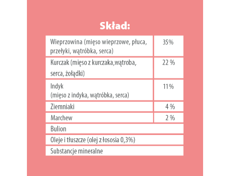 Karma mokra dla psa PUPIL Premium All Meat ADULT wieprzowina 400 g - 4