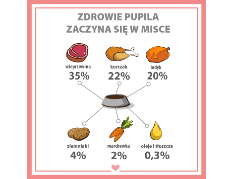 Karma mokra dla psa PUPIL Premium All Meat ADULT wieprzowina 400 g - 7